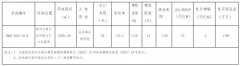 本次网上拍卖出让竞买金到账截止时间为2025年